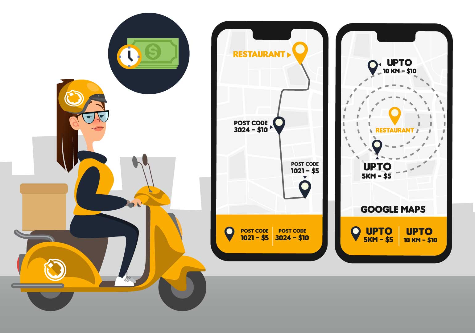 Delivery charge option - Foodship NZ
