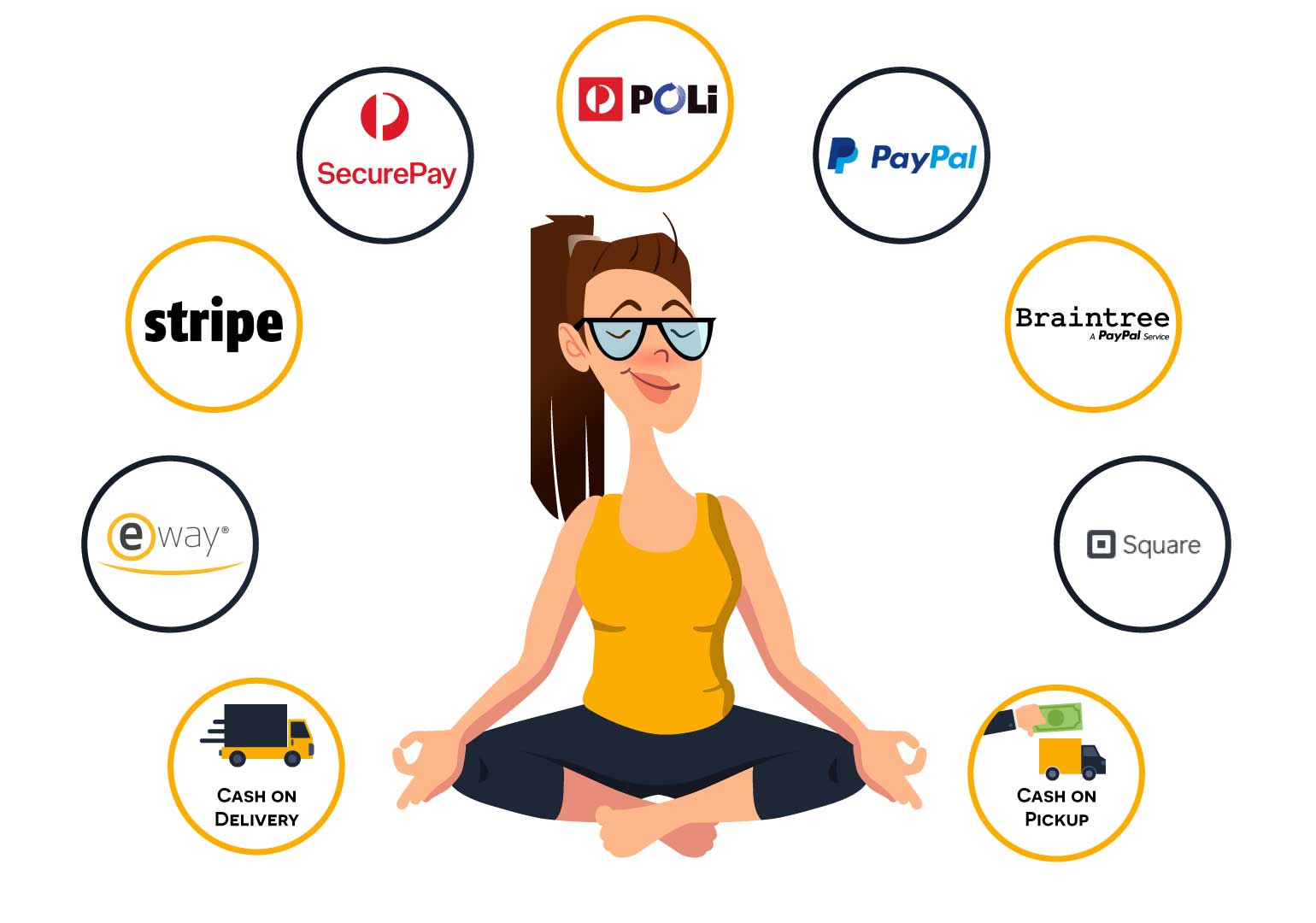 Foodship - Multiple-Payment-Method